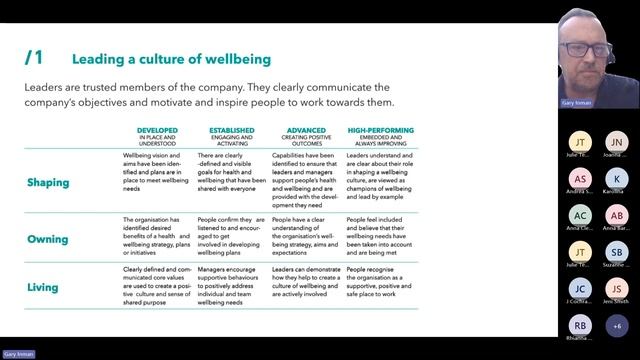 Empowering Wellbeing Insights from the IIP Framework смотреть онлайн