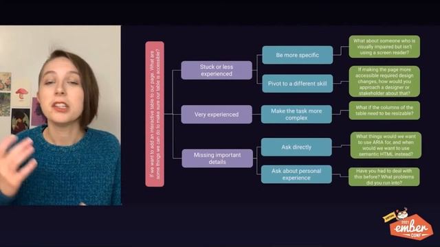 EmberConf 2021 Monday March 29th смотреть онлайн