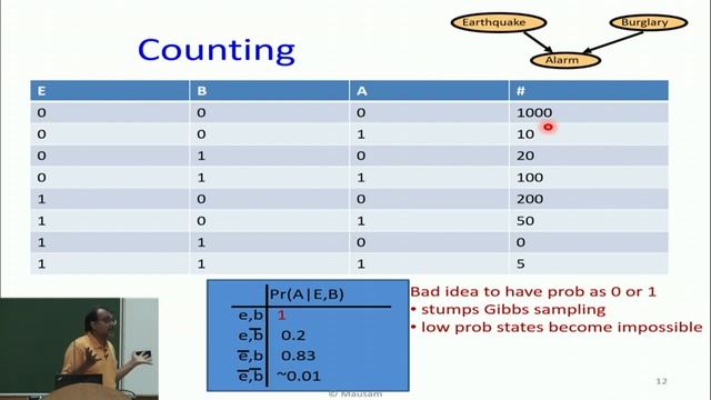 Bayesian Networks: Maximum Likelihood Learning" смотреть онлайн