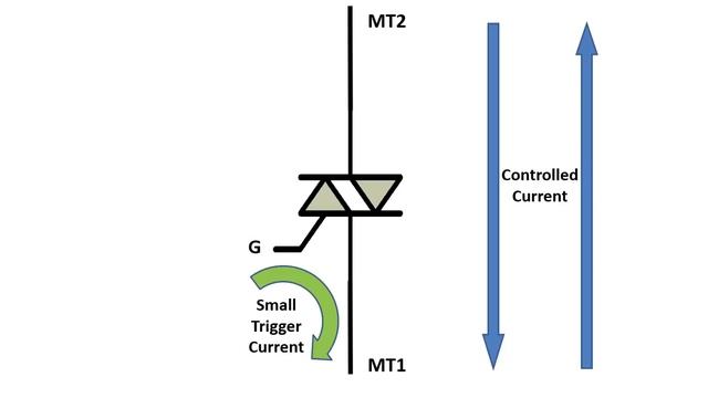 What is a TRIAC? How TRIACs Work? ( Triode for Alternating Current - TRIAC Tutorial) смотреть онлайн