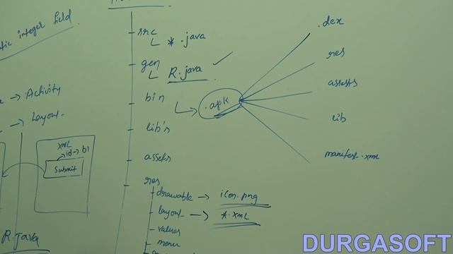 Android Project Structure смотреть онлайн