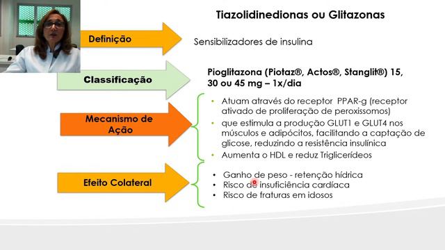Treinamento Em Diabetes Mellitus - Tratamento Do DM2