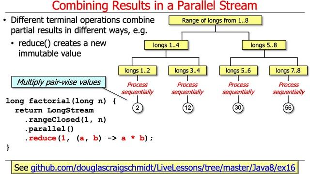 Java Parallel Streams Internals: Combining Results Part 1 смотреть онлайн