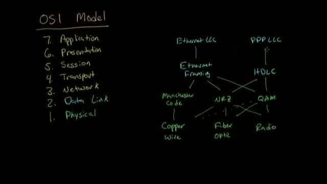 Lower layers of the OSI model | Networking tutorial (7 of 13) смотреть онлайн