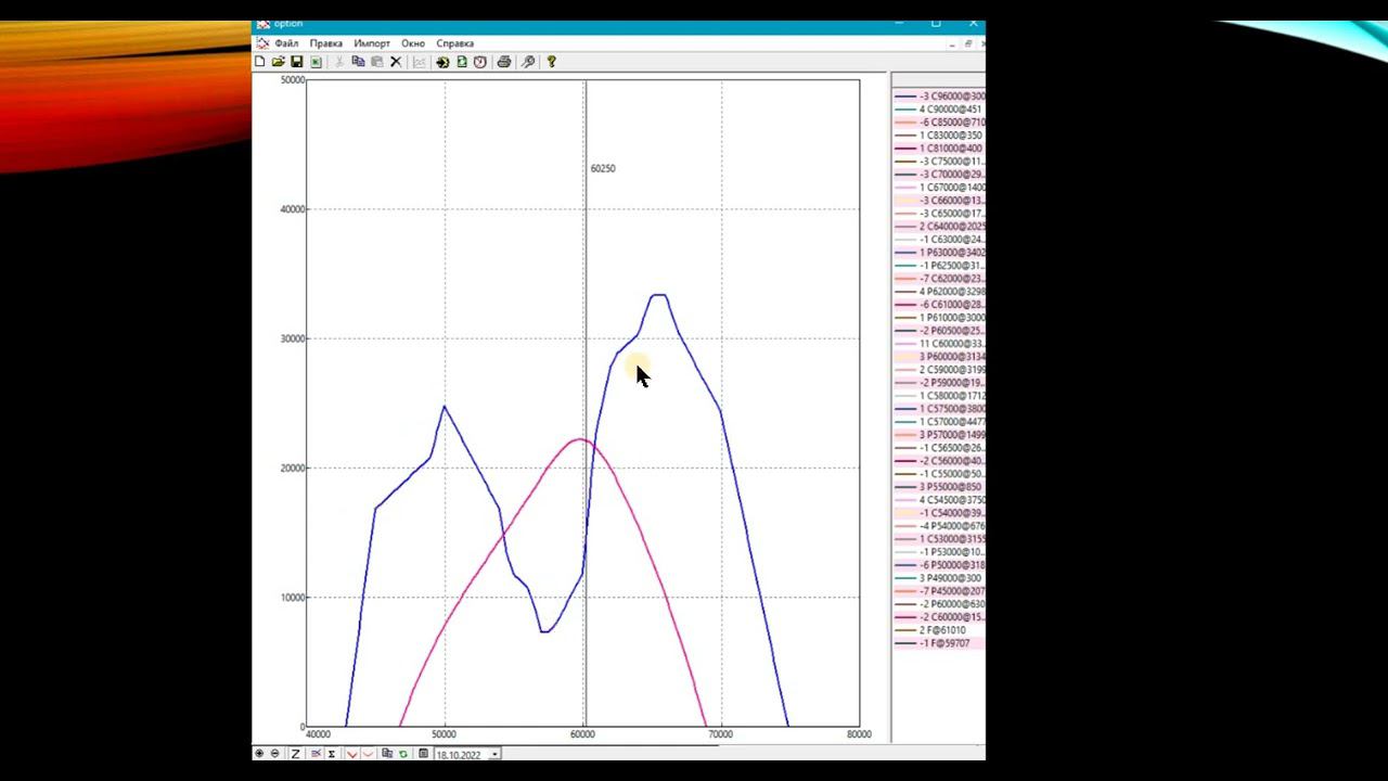 Продаем недельные стредлы смотреть онлайн