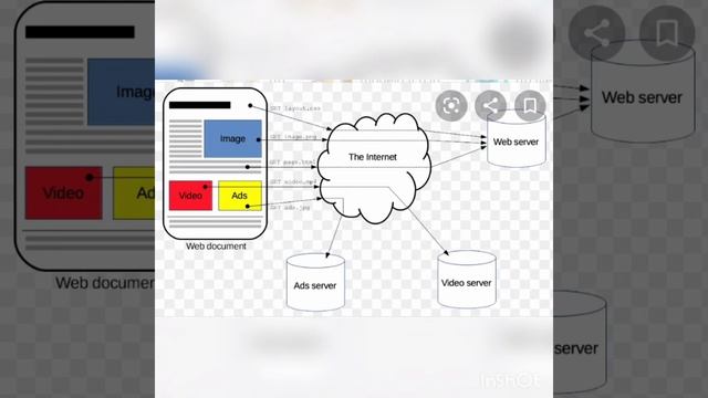 El protocolo HTTP y websocket смотреть онлайн