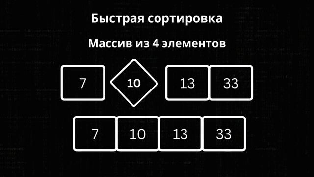 Алгоритмы 4 / 11. ПОЛНЫЙ КУРС по АЛГОРИТМЫМ для начинающих | книга ГРОКАЕМ АЛГОРИТМЫ #algorithm смотреть онлайн