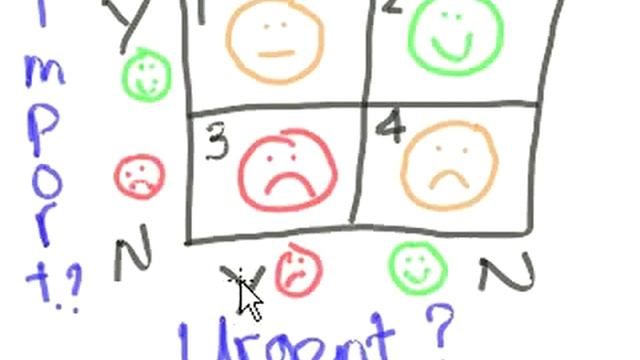 Using the Eisenhower Matrix смотреть онлайн