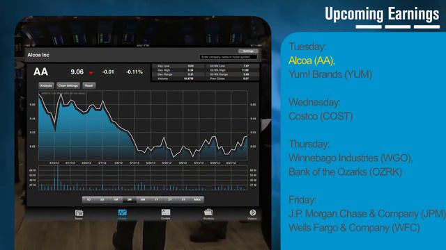 Investors Eye Inflation Data; Earnings from Alcoa, J.P. ... смотреть онлайн