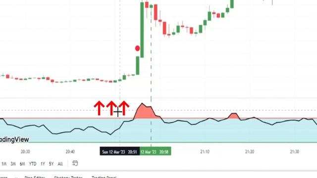 Unknown MAGIC RSI Indicator! WIN 98% Zero Risk : Very High Signal Accuracy
