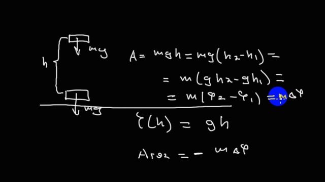 Механика | динамика | тяготение | потенциал шара смотреть онлайн