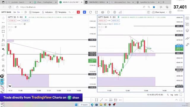 ZERO HERO SPECIAL OPTION TRADING FINNIFTY NIFTY /BANKNIFTY AND INTRADAY STOCK #educational смотреть онлайн