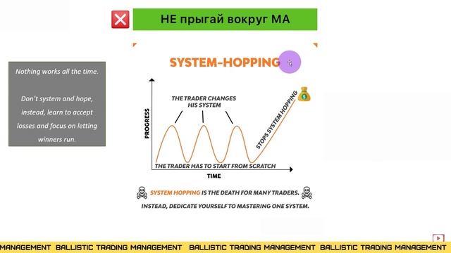 Скользящее среднее (moving average), как нужно использовать? (ЧАСТЬ 1) смотреть онлайн