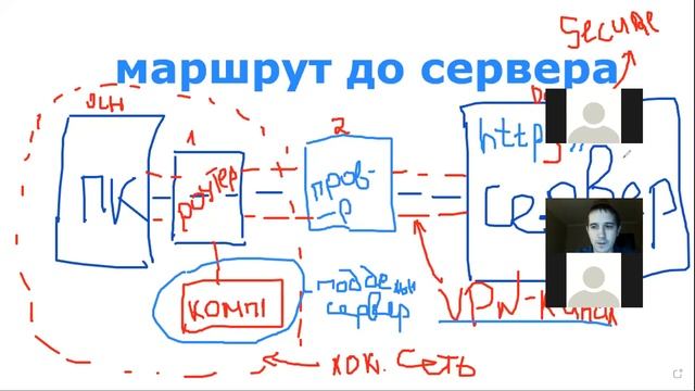 Безопасность от моего ПК/ноутбука до сервера при работе в ЛК. Занятие ПК/ноутбуки от 18.11.2020