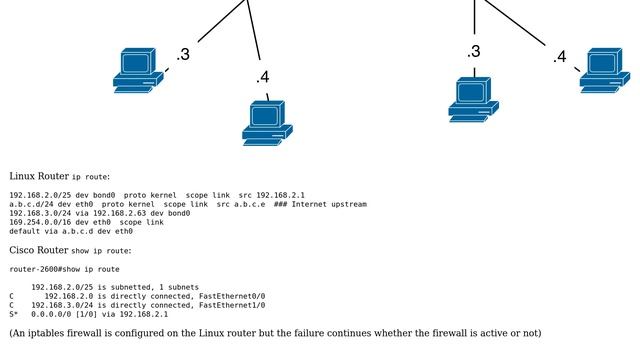 How to get 192.168.3.2 to successfully ping 192.168.2.3? смотреть онлайн
