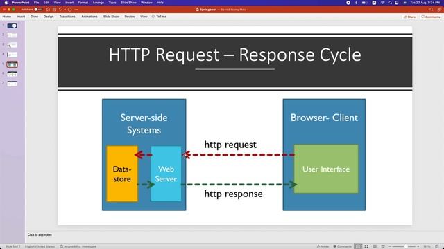RESTful Web App using Spring Boot and Kotlin - 1 : Introduction | #SpringBoot #Kotlin #MySQL #API смотреть онлайн