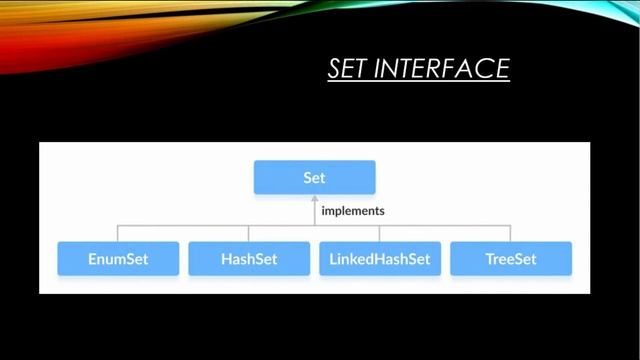 Interview Questions in Collections ( JAVA ) | Throw Light смотреть онлайн