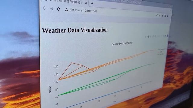 ECE140B: Raspberry Pi Weather Station w/ FastAPI смотреть онлайн
