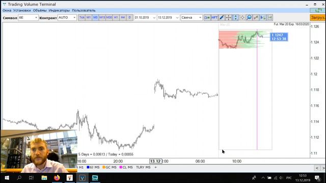 А КУДА ВЫ ОТКРЫЛИСЬ ПО CL? Выпуск #28 13/12/2019 смотреть онлайн