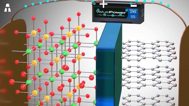 Deze Nieuwe Batterij zal ALLES Veranderen смотреть онлайн
