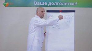 Ионизация  Магнитотерапия  Дом Здоровья  Доктор Малко