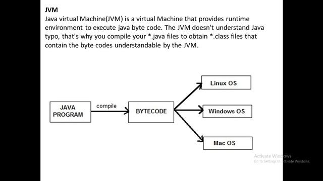 #aboutjava #java what is java || detail about java|| java history смотреть онлайн