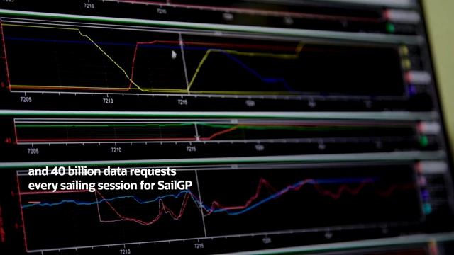 SailGP uses OCI to power team performance and fan experience смотреть онлайн