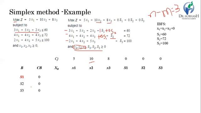 Ch - LPP || Part - 3 || Simplex Method смотреть онлайн