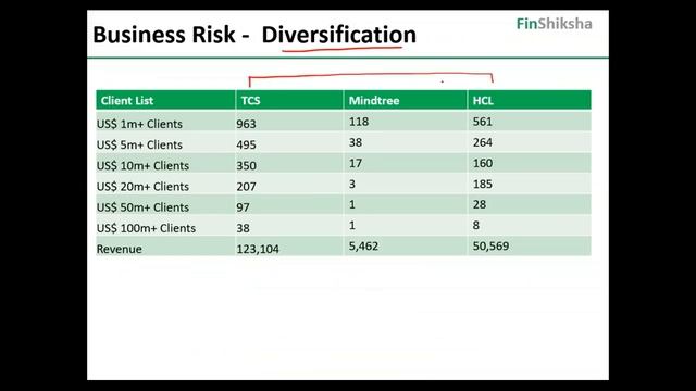 FinShiksha - Credit Risk Modelling смотреть онлайн