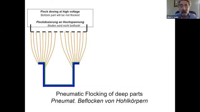 1. Online Flock School 2021 (Flock Association of Europe e.V.) смотреть онлайн