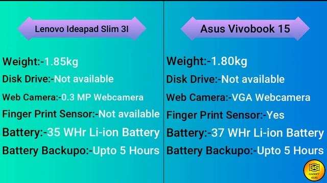Lenovo Ideapad Slim 3i V/S Asus Vivobook 15//Top 2 laptop under 35,000/-//Best laptop under 35,000/ смотреть онлайн