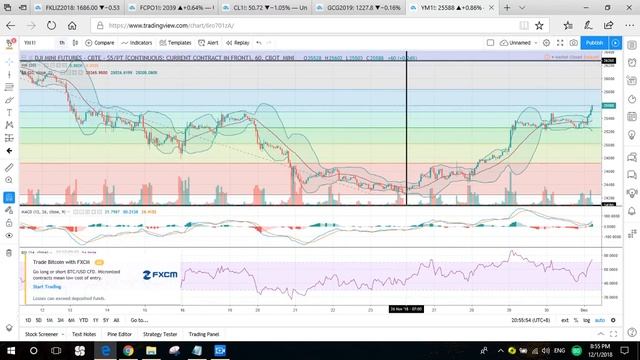 2/12/2018 EP4 [An Apple a Week] Futures Weekly Technical Review смотреть онлайн