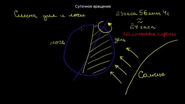 28 Вращение Земли Суточное вращение смотреть онлайн