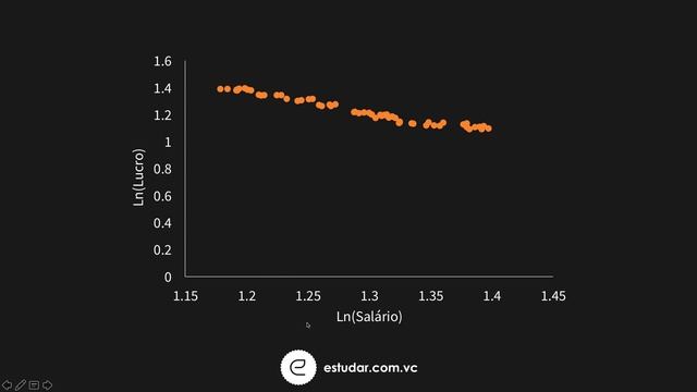 Econometria - Regressão Linear Simples - Modelo Log Log смотреть онлайн
