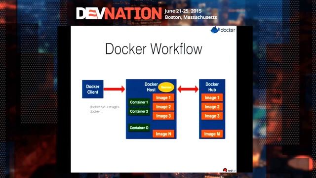 DevNation 2015 - Arun Gupta, Thomas Qvarnström - DevOps with java ee смотреть онлайн