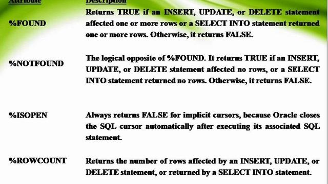 Cursor in SQL|PLSQL CURSOR|Malayalam смотреть онлайн