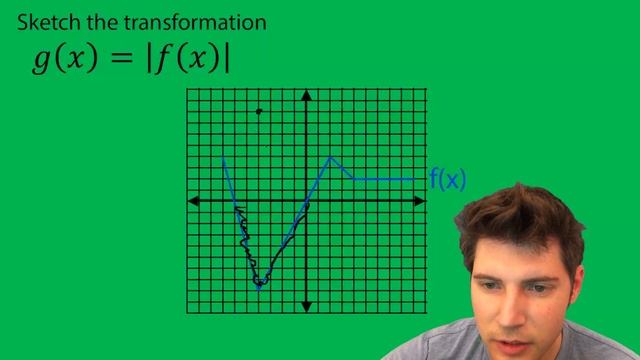 How to Sketch a Transformations of a Graph (Absolute Value) смотреть онлайн
