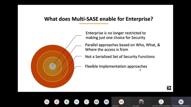 Decoding Flexi Sassy SASE Approach to Security #SecuritySpeak смотреть онлайн