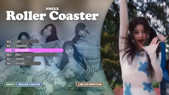 NMIXX - Roller Coaster | Line Distribution