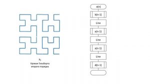 Кривая Гильберта