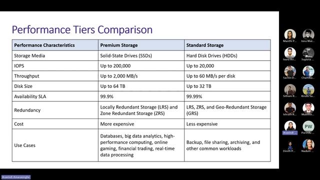 Azure Zero to Hero - Azure Storage Services смотреть онлайн