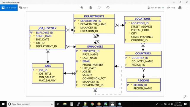 Types of Joins in SQL | Oracle SQL fundamentals смотреть онлайн