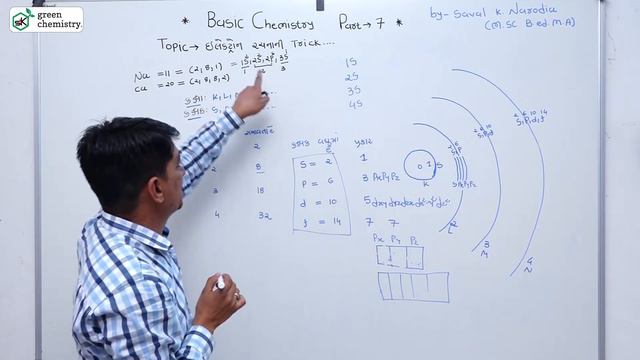 Basic chemistry #part-7#electron configuration in gujarati# ઇલેક્ટ્રોન રચના смотреть онлайн