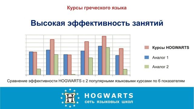 Курсы греческого языка HOGWARTS, репетитор курсы греческого HOGWARTS смотреть онлайн