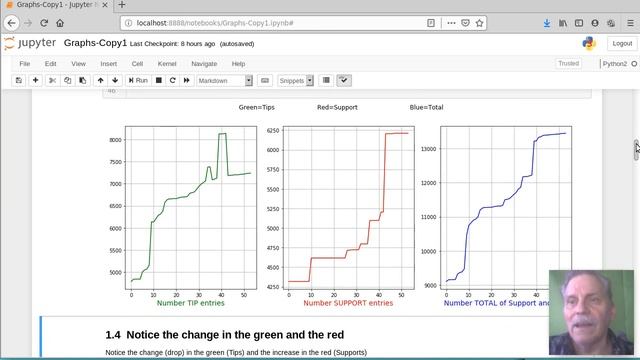 Plotting LBRY Cryptocurrency | LBC Tips | LBC Supports | PYTHON PLOTS | JUPYTER NOTEBOOK смотреть онлайн
