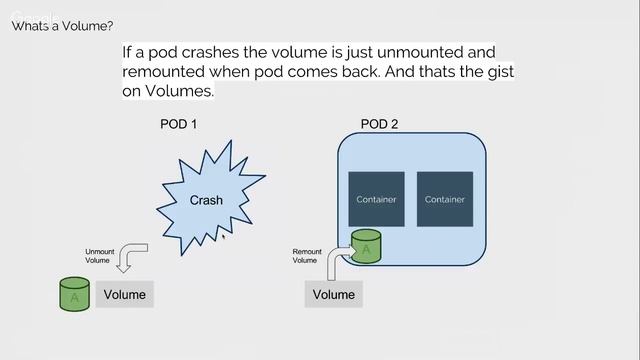 Kubernetes for the Kubernewbie смотреть онлайн