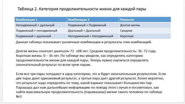 Астрология SSS1. ПК 8 Аюрдая. Часть 1 (Тушкин) смотреть онлайн