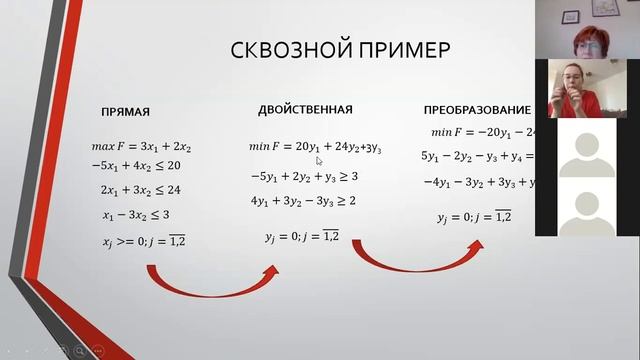 Двойственный симплекс-метод_практический инструментарий смотреть онлайн