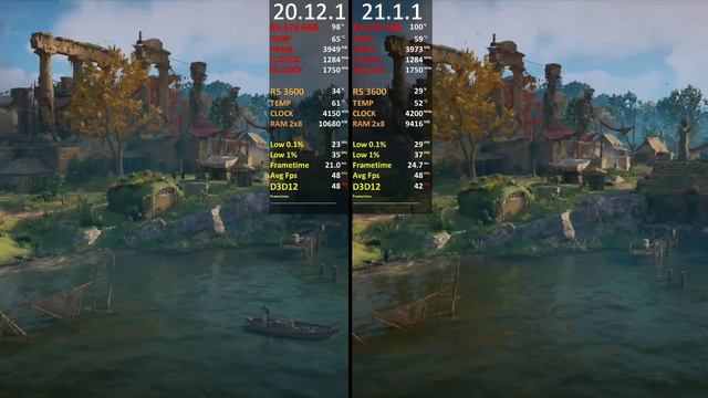 AMD Driver (20.12.1 vs 21.1.1) Test in 6 Games RX 570 in 2021 смотреть онлайн