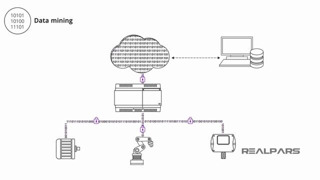 Перевод RealPars 37 - Что такое Промышленный интернет вещей (IIoT)?